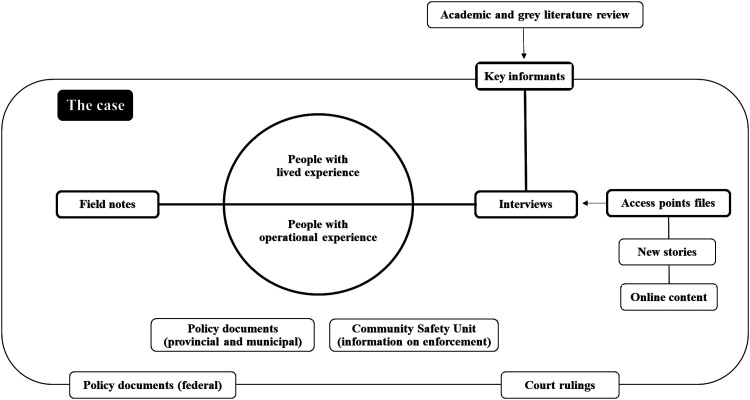 PMC12301517 – fig1-00914509241312872
