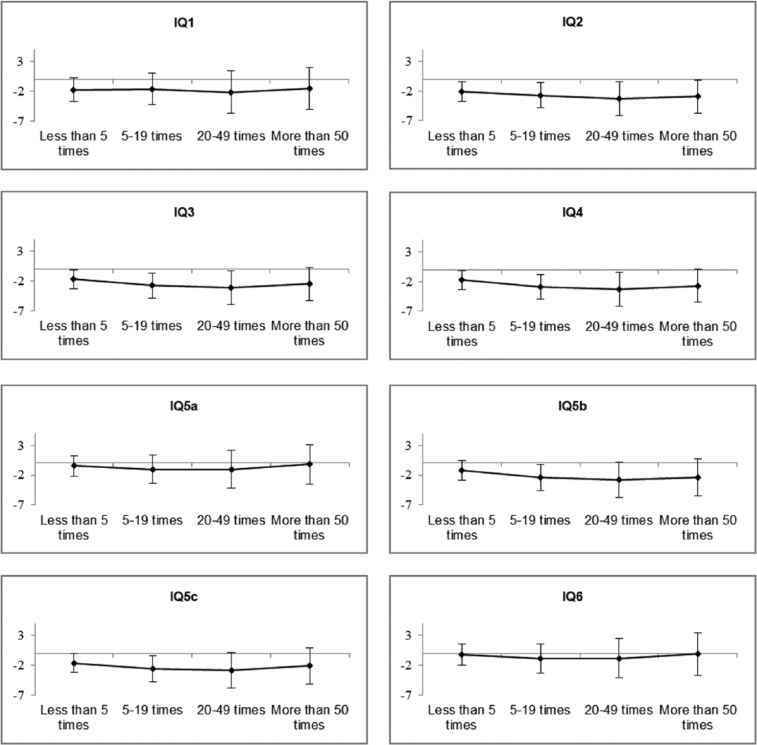 PMC4724860 – fig1-0269881115622241