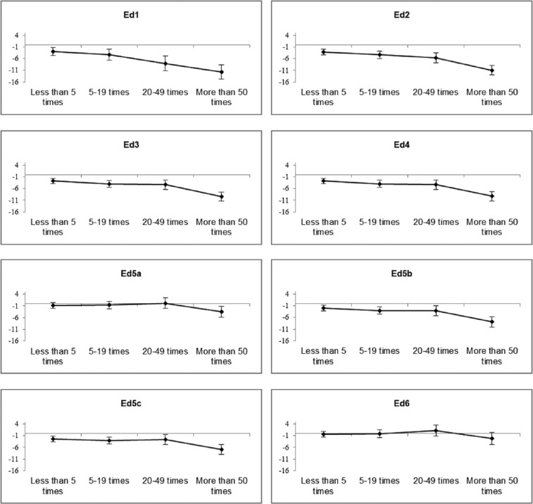 PMC4724860 – fig2-0269881115622241