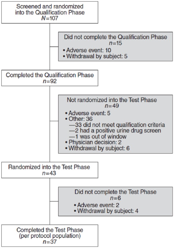 PMC6247449 – fig1-0269881118796814