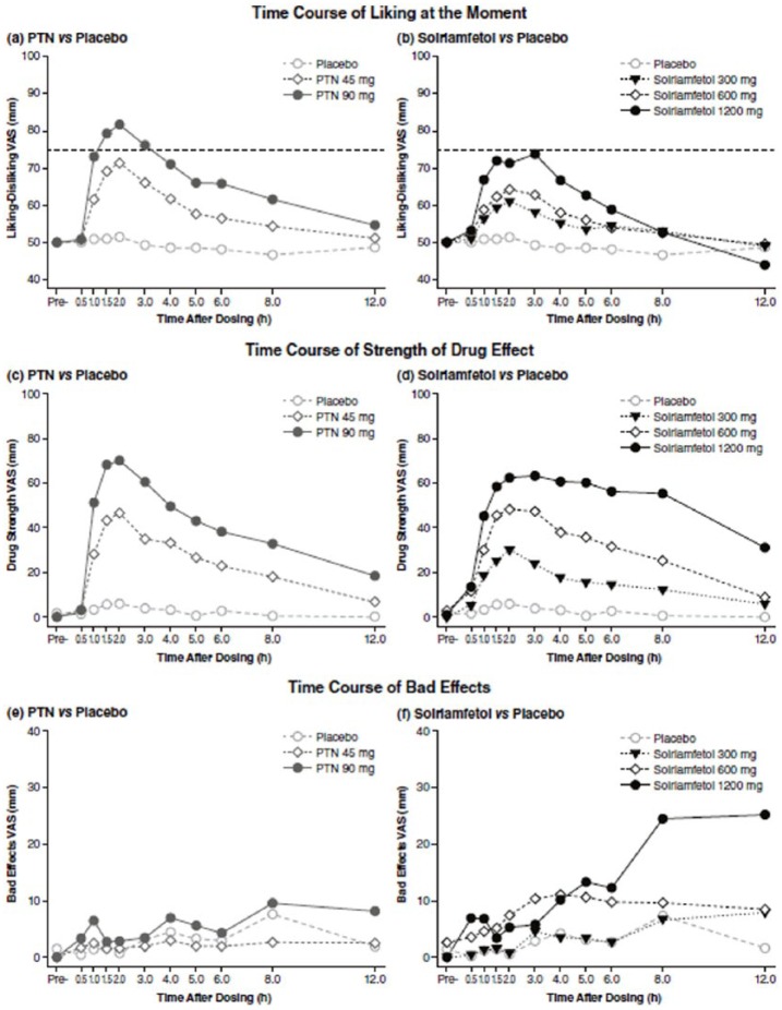 PMC6247449 – fig2-0269881118796814