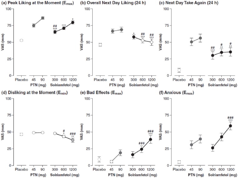 PMC6247449 – fig3-0269881118796814