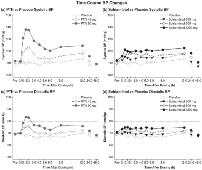 PMC6247449 – fig4-0269881118796814