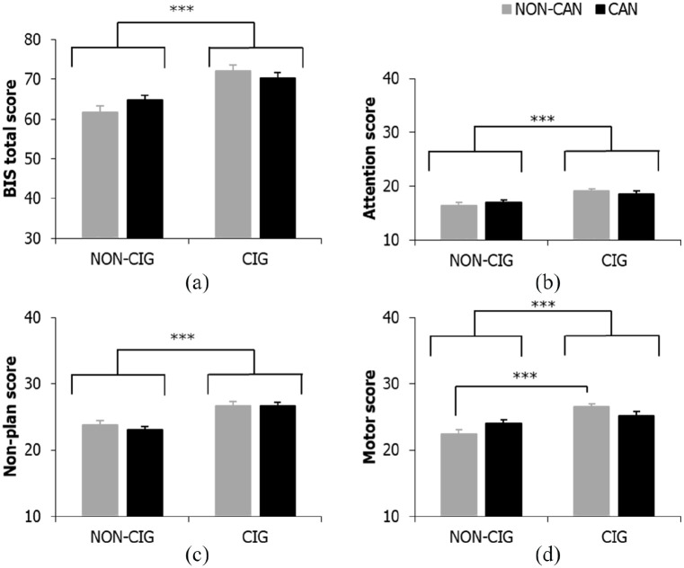 PMC7436435 – fig1-0269881120926674
