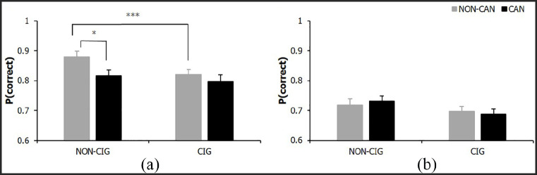 PMC7436435 – fig2-0269881120926674