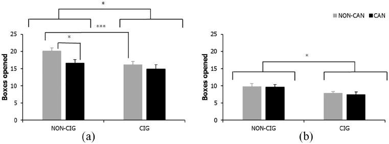 PMC7436435 – fig3-0269881120926674