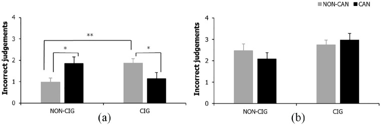 PMC7436435 – fig4-0269881120926674