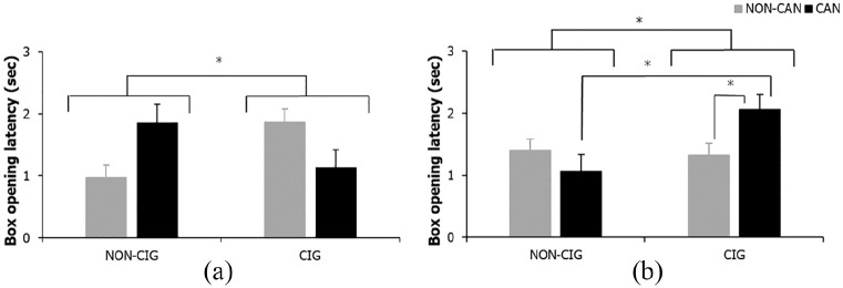 PMC7436435 – fig5-0269881120926674