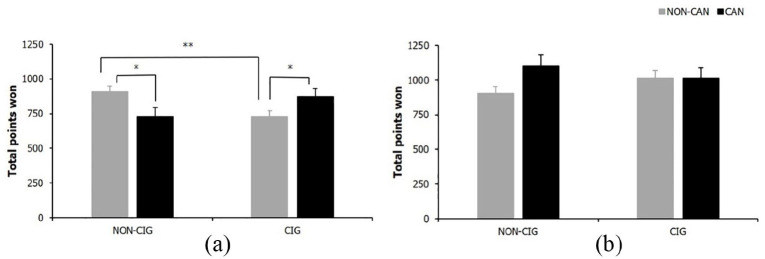 PMC7436435 – fig6-0269881120926674