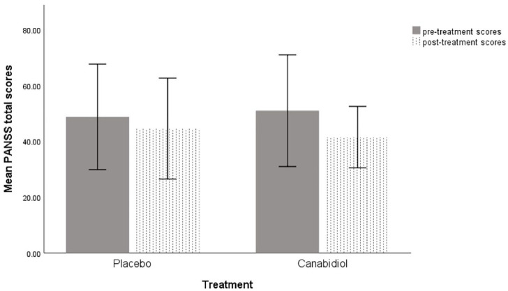 PMC8278563 – fig1-02698811211001107