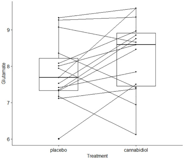 PMC8278563 – fig2-02698811211001107