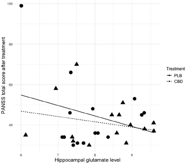 PMC8278563 – fig3-02698811211001107