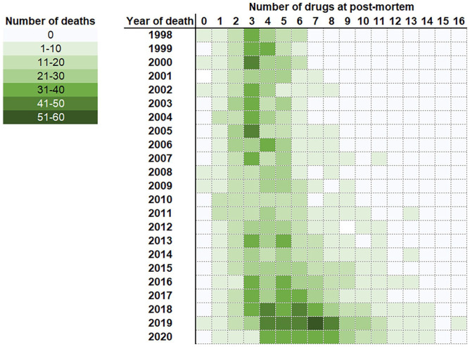 PMC9716494 – fig3-02698811221115760