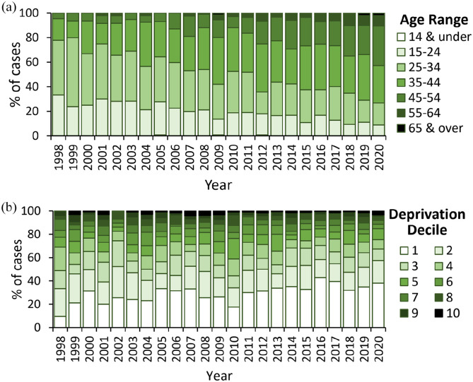 PMC9716494 – fig6-02698811221115760