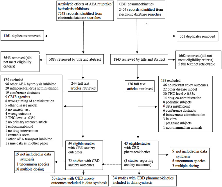 PMC9716490 – fig1-02698811221124792