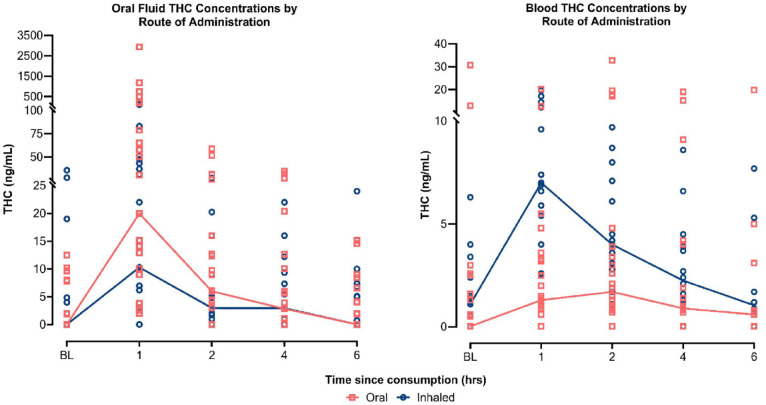 PMC10944578 – fig5-02698811241229524