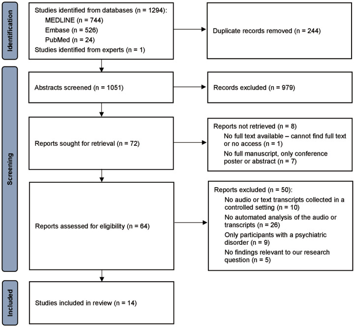 PMC12371134 – fig1-02698811251319455