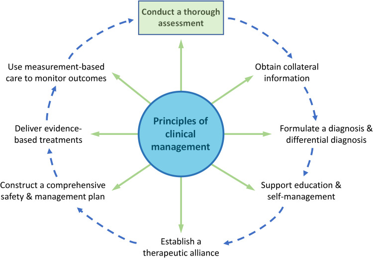 PMC11351064 – fig1-07067437241245384