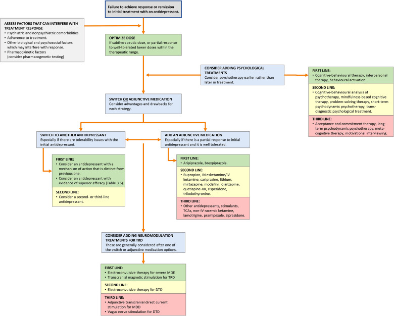 PMC11351064 – fig2-07067437241245384
