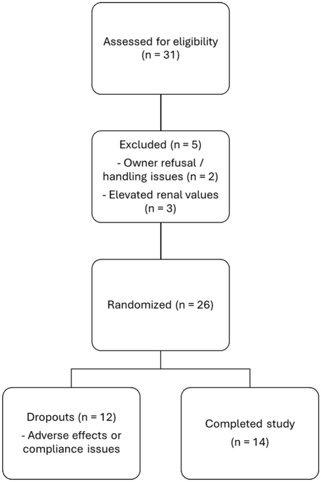 PMC12536179 – fig1-1098612X251367629