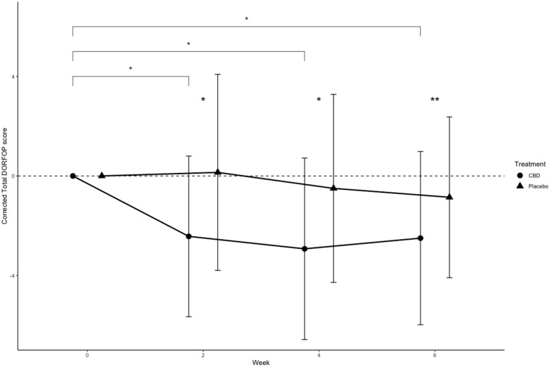 PMC12536179 – fig2-1098612X251367629
