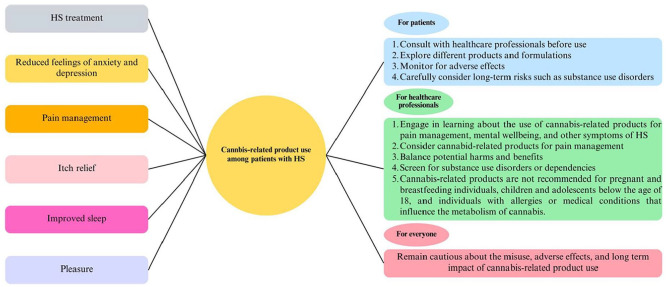 PMC11528859 – fig1-12034754241266125
