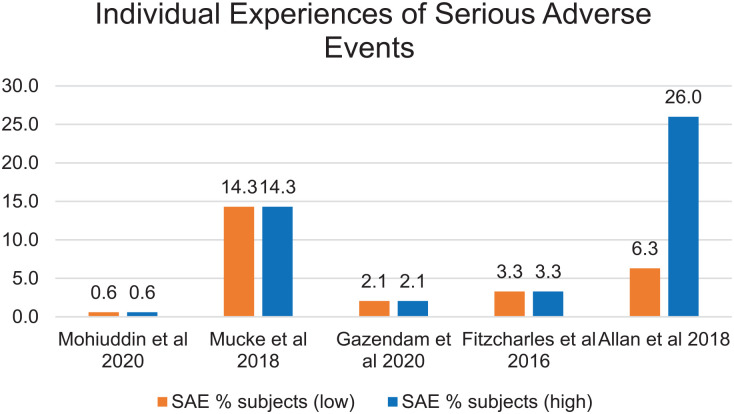 PMC10467002 – fig3-21650799231157086