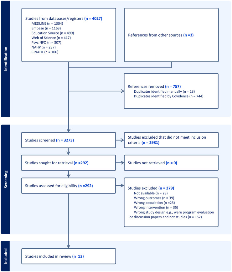 PMC12464434 – fig1-23779608251380215