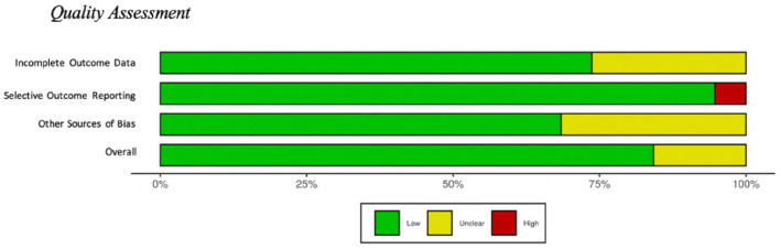 PMC8793398 – fig2-23982128211073431