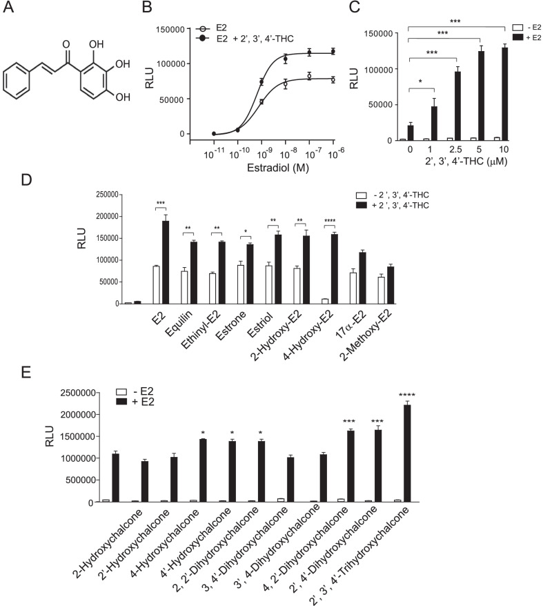 PMC9036729 – Fig1