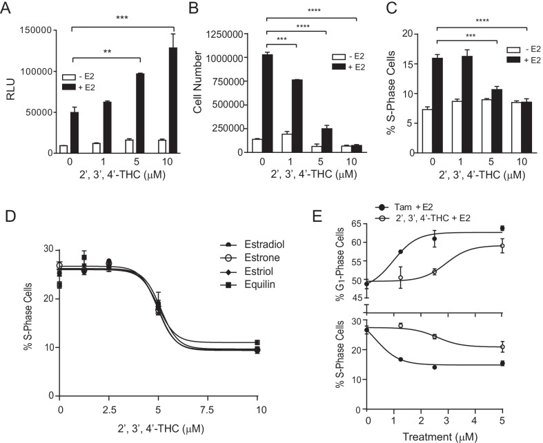 PMC9036729 – Fig6