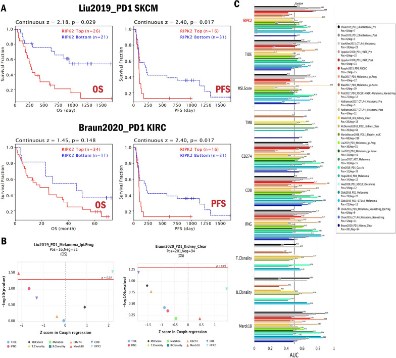 PMC9066895 – Fig5