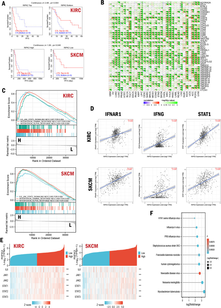 PMC9066895 – Fig6