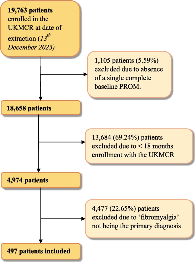 PMC12923461 – Fig1
