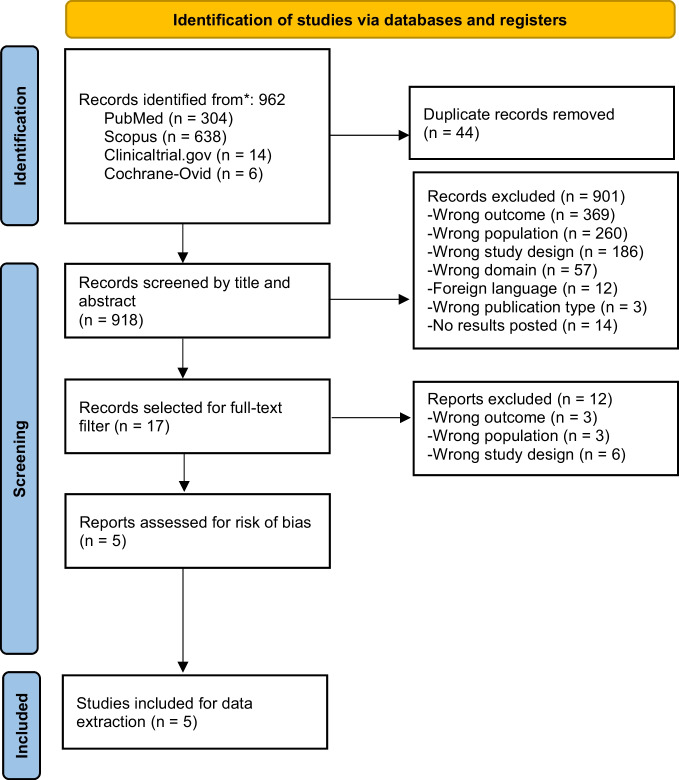PMC11554732 – Fig1
