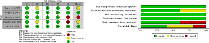 PMC11554732 – Fig2