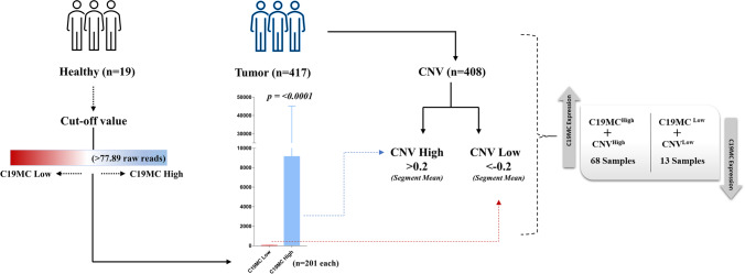 PMC10404189 – Fig3
