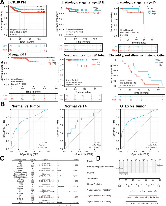 PMC10874333 – Fig3
