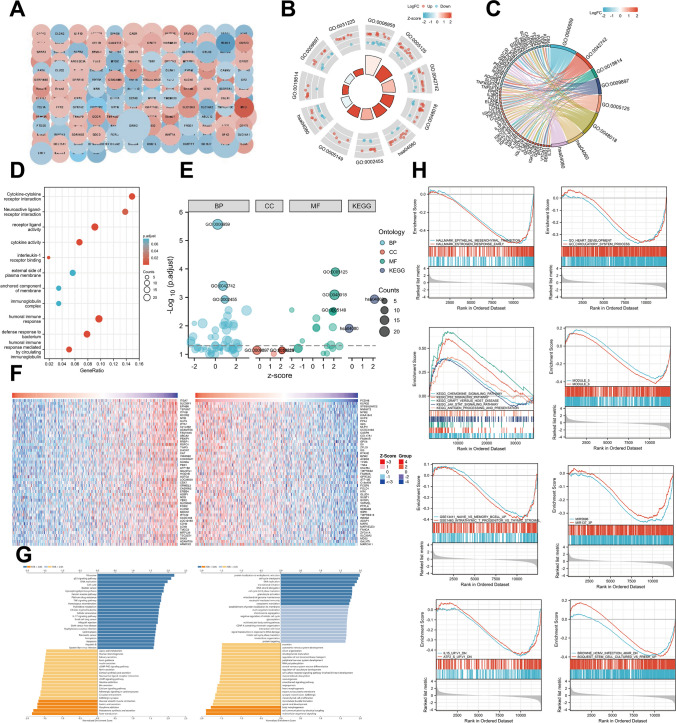 PMC10874333 – Fig6