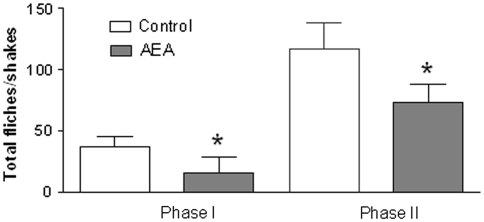 PMC3072518 – Fig1