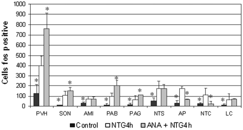 PMC3072518 – Fig3
