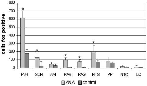 PMC3072518 – Fig6