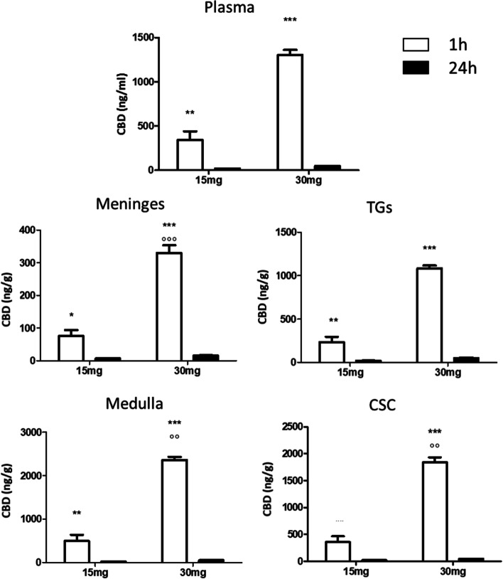 PMC10155373 – Fig2