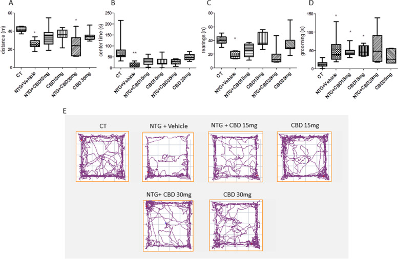 PMC10155373 – Fig3