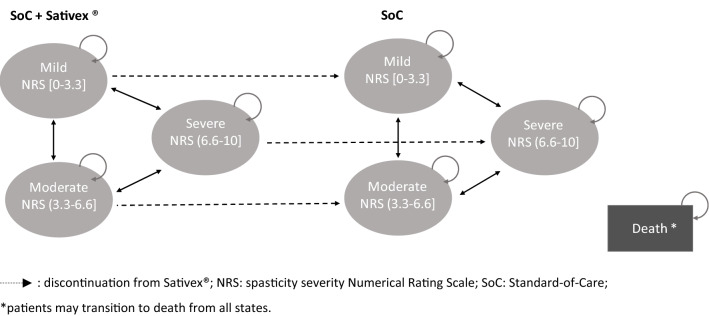 PMC8214588 – Fig1