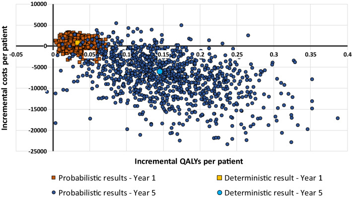 PMC8214588 – Fig4