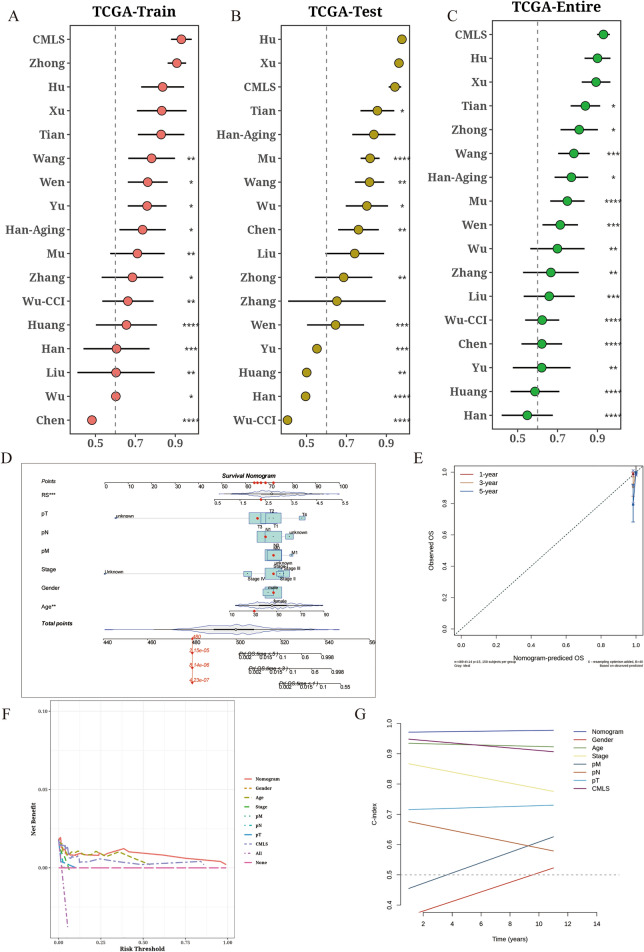PMC11176101 – Fig4
