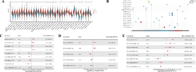 PMC12957451 – Fig3
