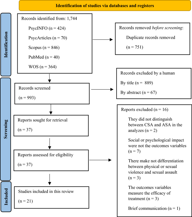 PMC11782293 – Fig1