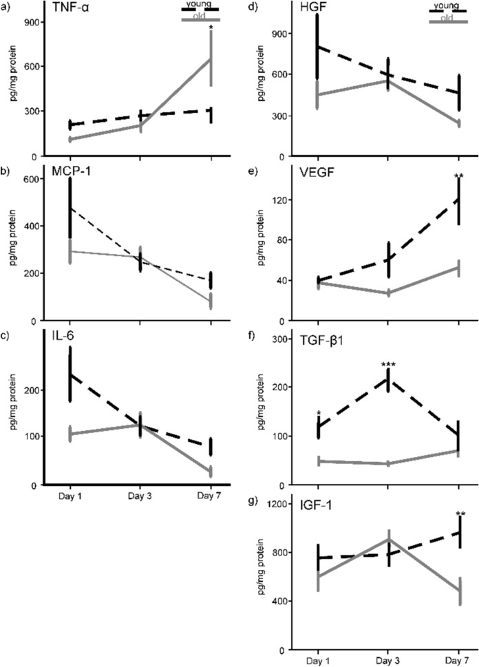 PMC11711145 – Fig4